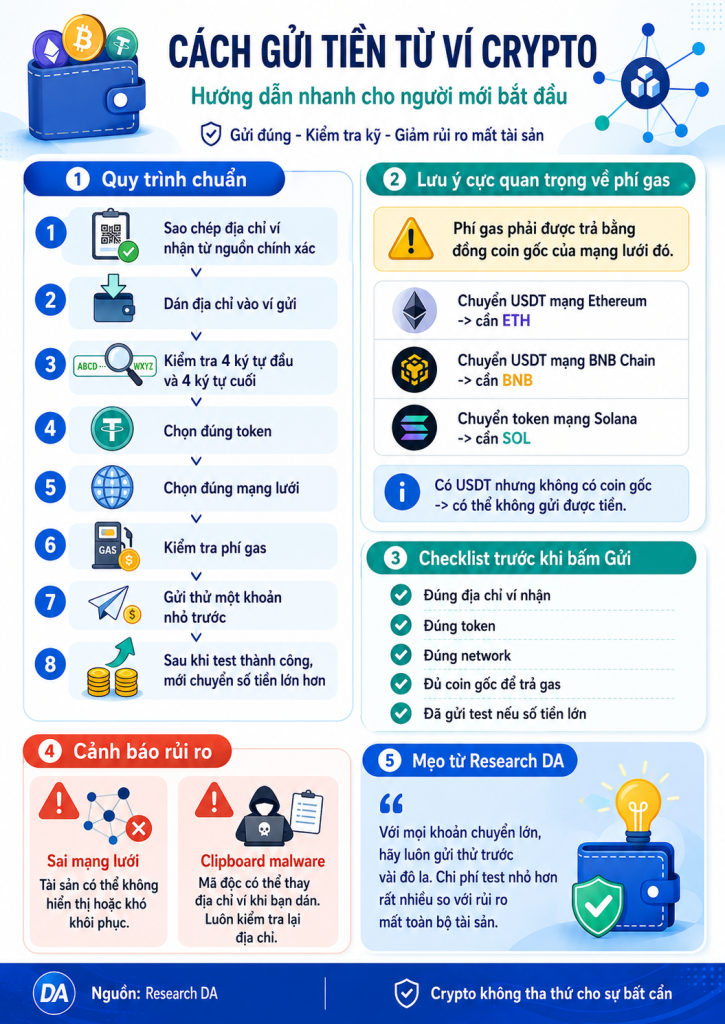 Hướng dẫn cách gửi tiền từ Crypto